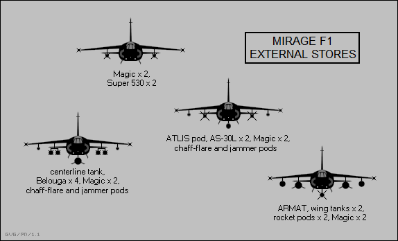 Mirage F1 external stores