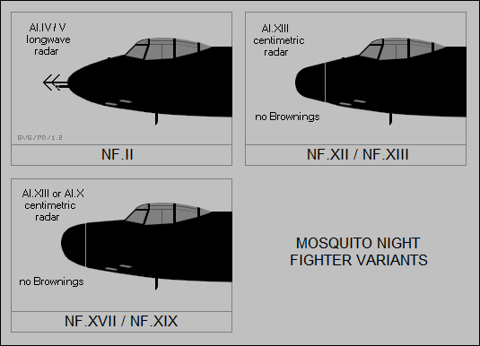 DH Mosquito night fighter variants