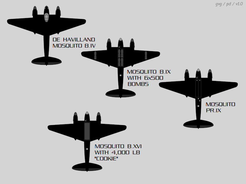 DH Mosquito night fighter variants