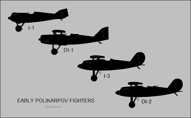 early Polikarpov fighters