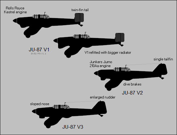 Junkers Ju 87 Stuka prototypes