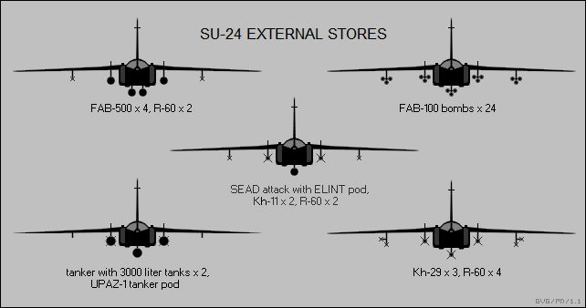 Su-24 external stores