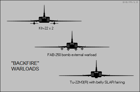 Tu-22M Backfire warloads