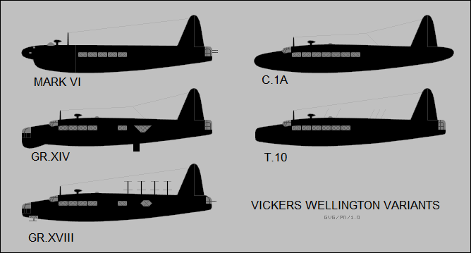Wellington variants
