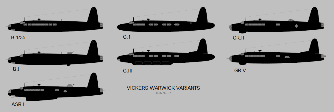 Warwick variants