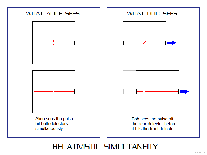[1.0] Basic Concepts Of Special Relativity