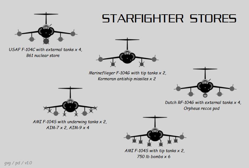 Starfighter stores