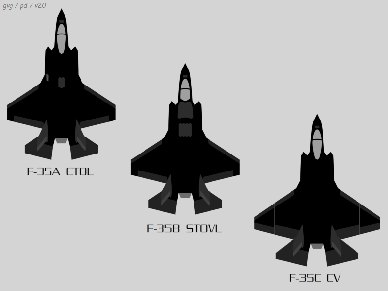 F-35 variants