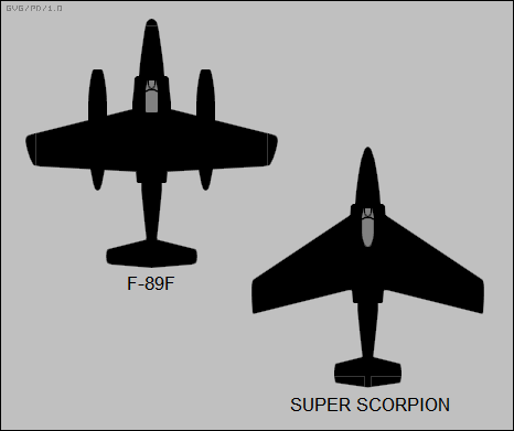 advanced Scorpion concepts