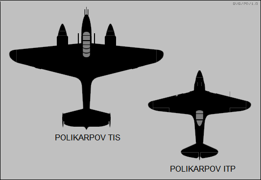 Polikarpov TIS & ITP