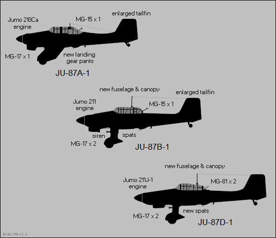 Junkers Ju 87A-1, Ju 87B-1, Ju 87D-1
