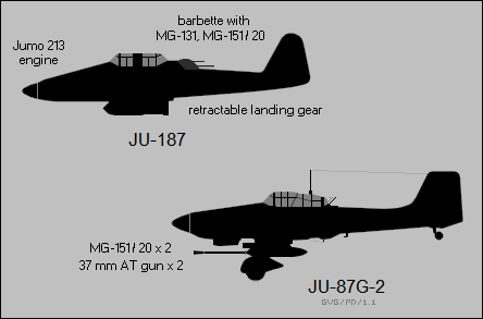 Junkers Ju 187, Ju 87G-2