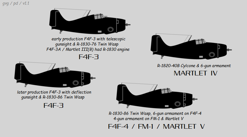 Wildcat variants